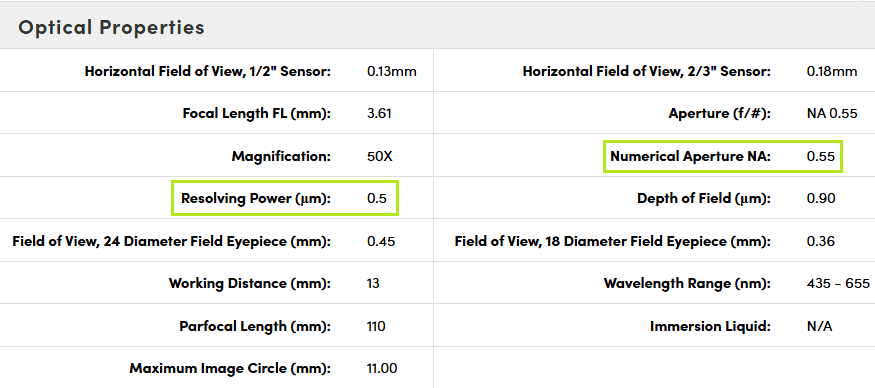 Параметры микрообъектива 50X Mitutoyo #87-229